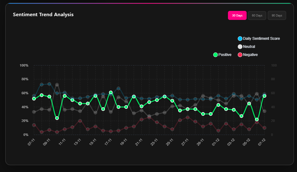 Sentiment Trend